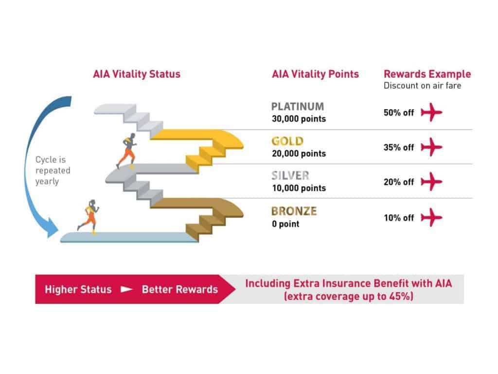 AIA Vitality Media Launch - Anusha s slides + Additional Info-page-014